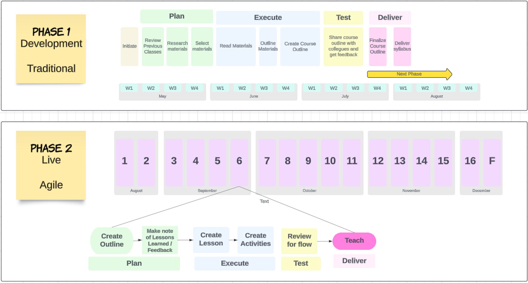 Project Methodologies - Managing IT Projects